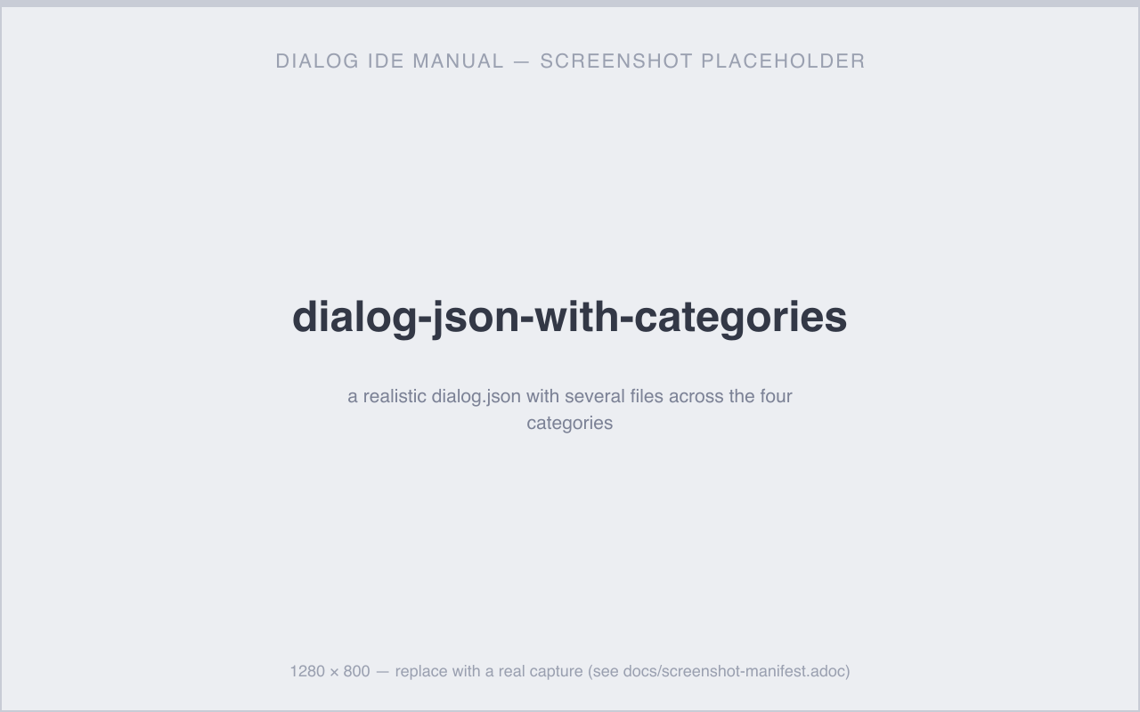 a realistic dialog.json with several files across the four categories
