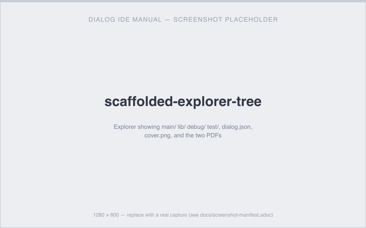 Explorer showing main/ lib/ debug/ test/, dialog.json, cover.png, and the two PDFs