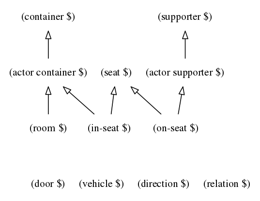 inheritance1